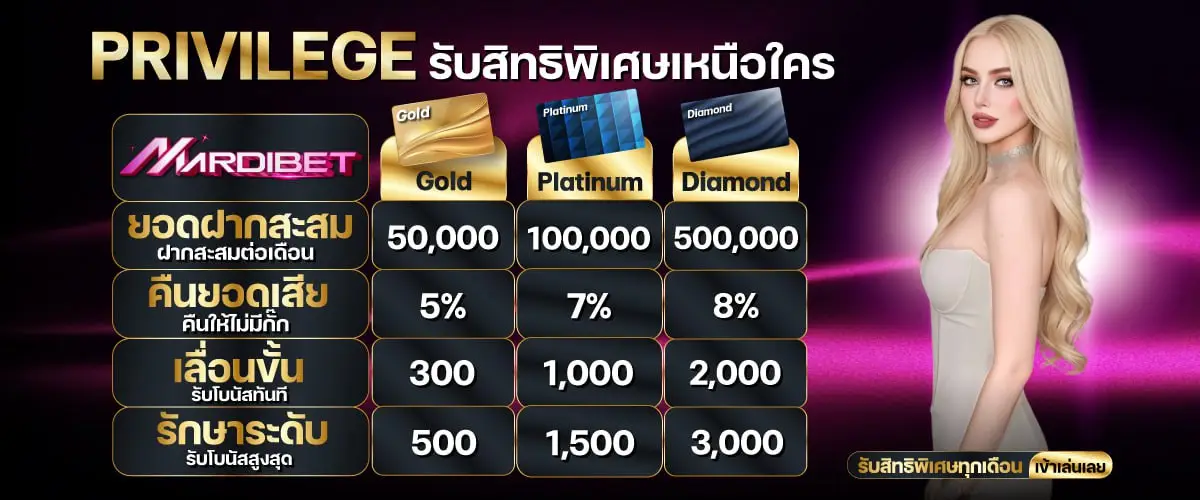 โบนัสรักษา-เลื่อนระดับ ลูกค้า Privilege👑